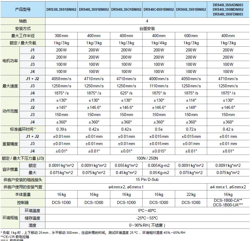 1686125955192106.jpg Products-202209160948274218.jpg